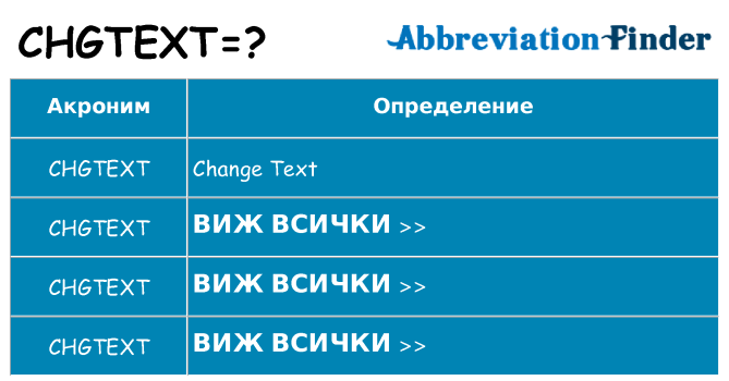 Какво прави chgtext престои