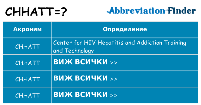 Какво прави chhatt престои