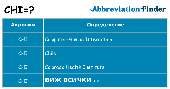 Какво прави chi престои