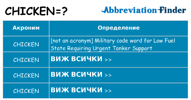 Какво прави chicken престои