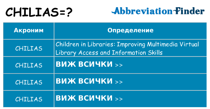 Какво прави chilias престои