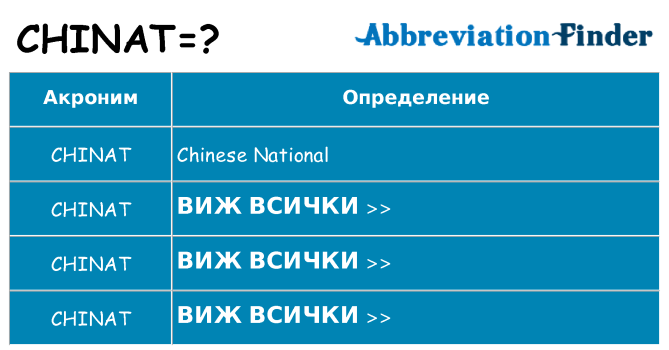Какво прави chinat престои