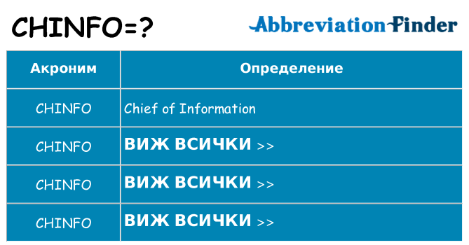 Какво прави chinfo престои