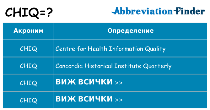 Какво прави chiq престои