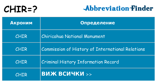Какво прави chir престои