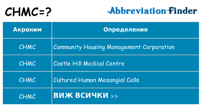 Какво прави chmc престои