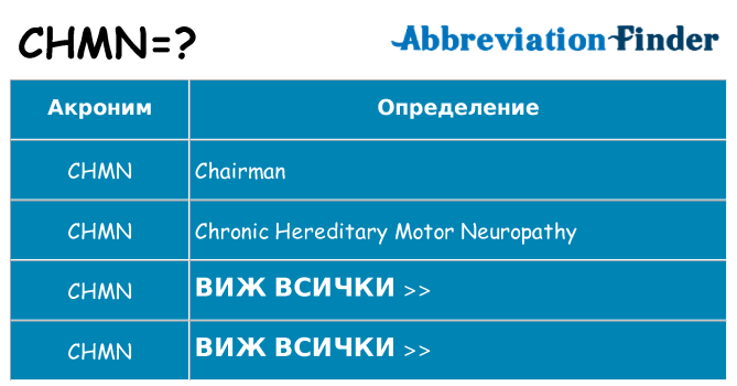 Какво прави chmn престои