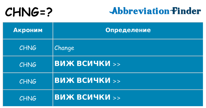 Какво прави chng престои