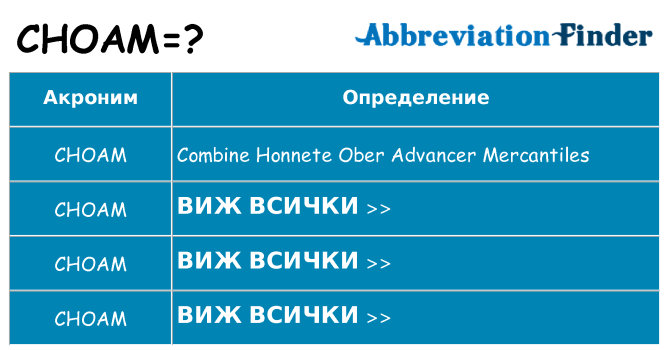 Какво прави choam престои