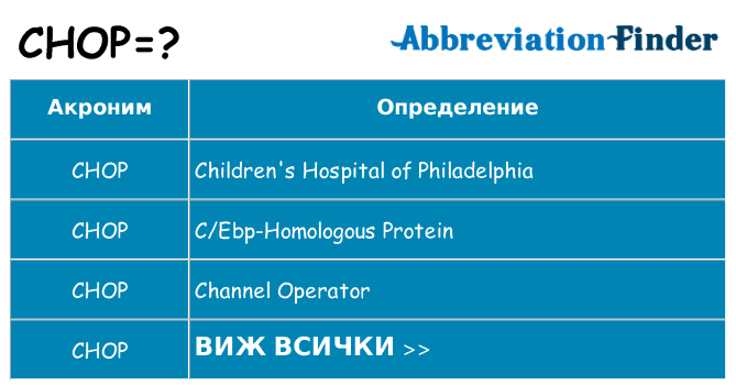 Какво прави chop престои