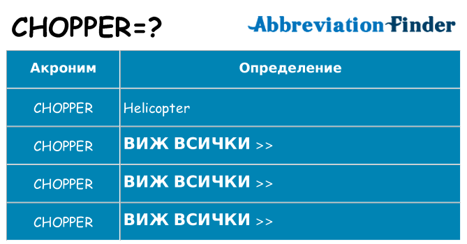 Какво прави chopper престои