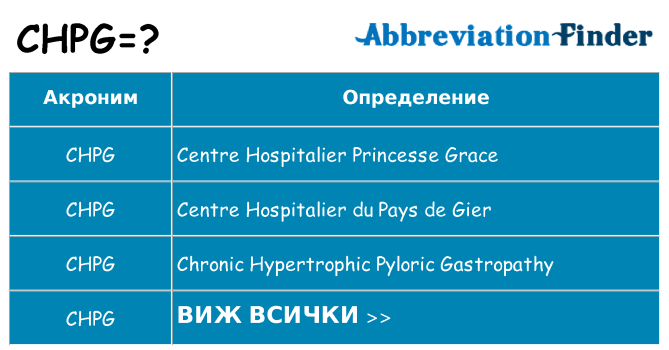 Какво прави chpg престои