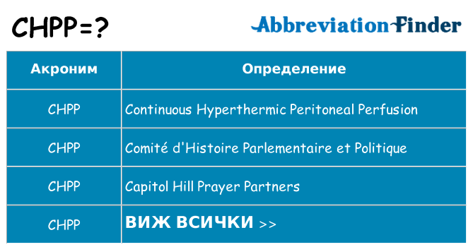 Какво прави chpp престои