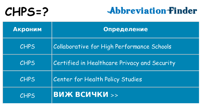 Какво прави chps престои