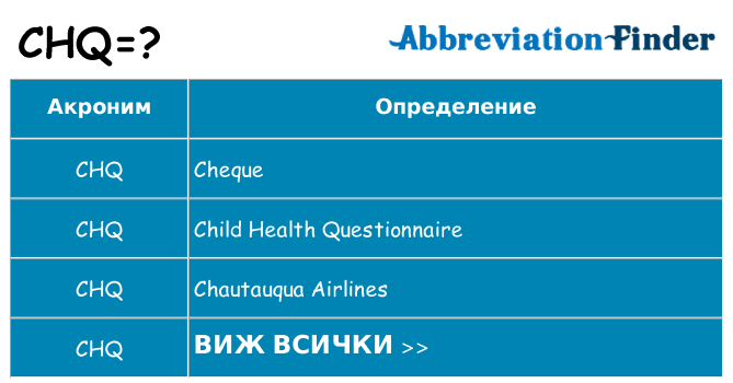 Какво прави chq престои
