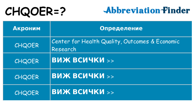 Какво прави chqoer престои