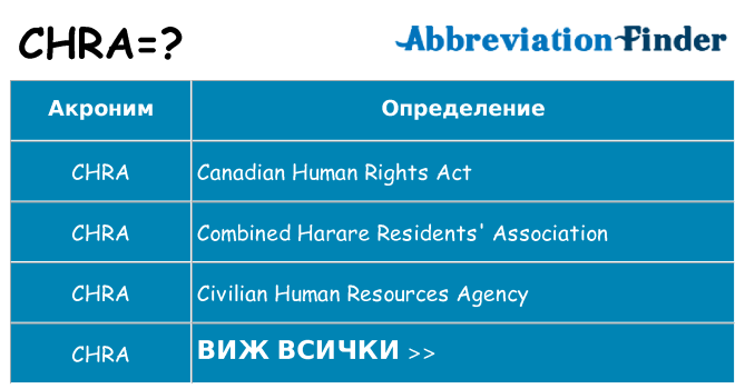 Какво прави chra престои