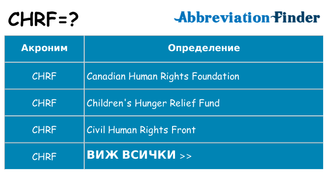 Какво прави chrf престои