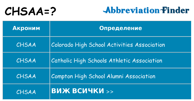 Какво прави chsaa престои