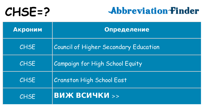 Какво прави chse престои