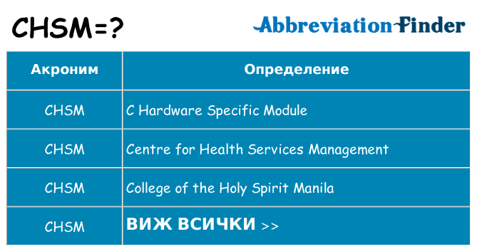 Какво прави chsm престои