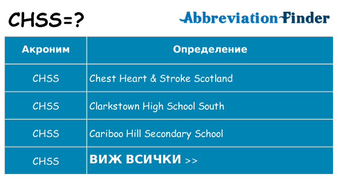 Какво прави chss престои