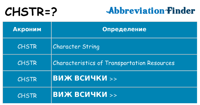 Какво прави chstr престои