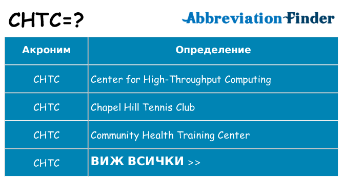 Какво прави chtc престои