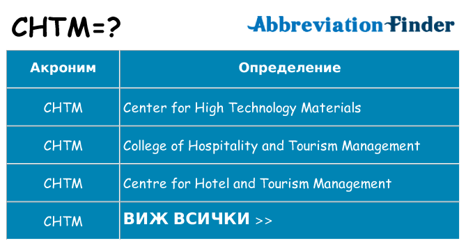 Какво прави chtm престои