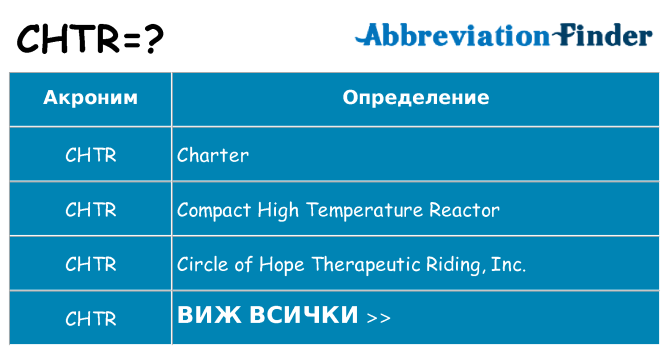 Какво прави chtr престои