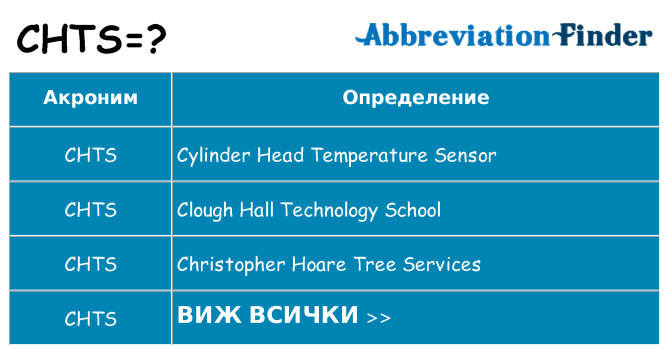 Какво прави chts престои