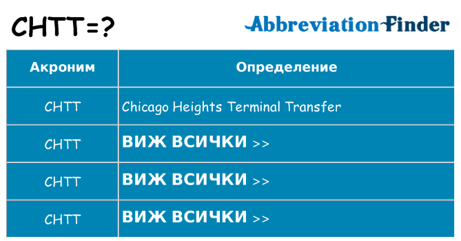 Какво прави chtt престои