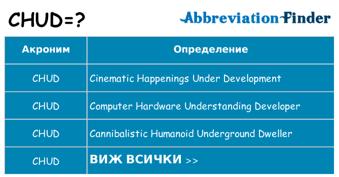 Какво прави chud престои
