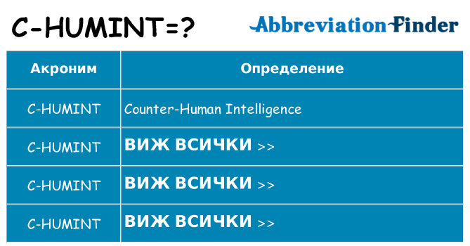 Какво прави c-humint престои