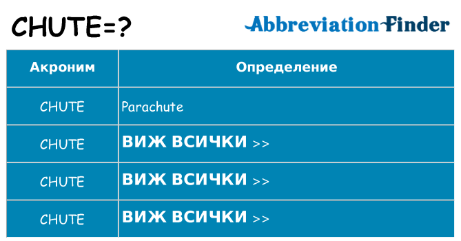 Какво прави chute престои