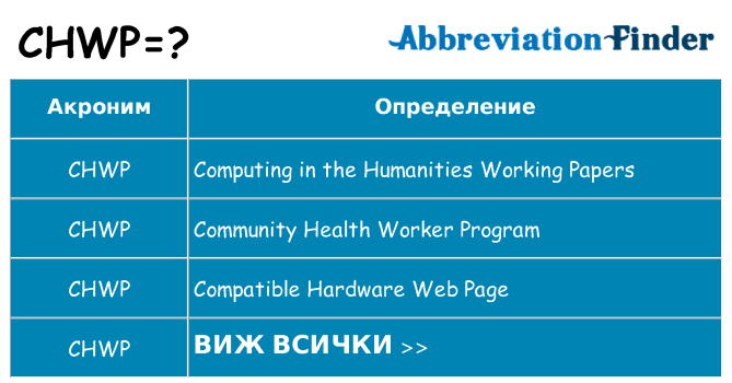 Какво прави chwp престои