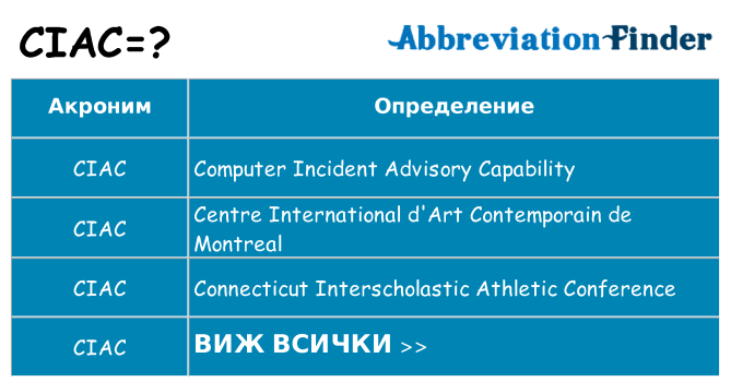 Какво прави ciac престои