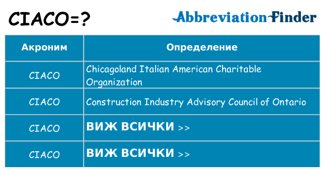 Какво прави ciaco престои