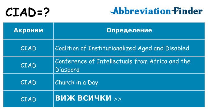 Какво прави ciad престои