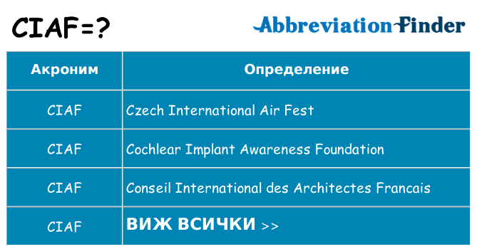 Какво прави ciaf престои