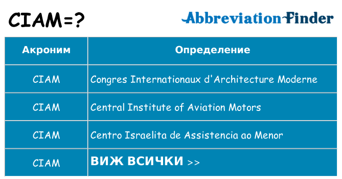 Какво прави ciam престои