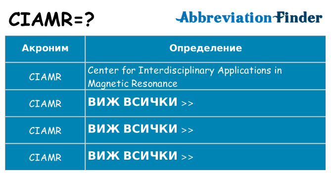 Какво прави ciamr престои