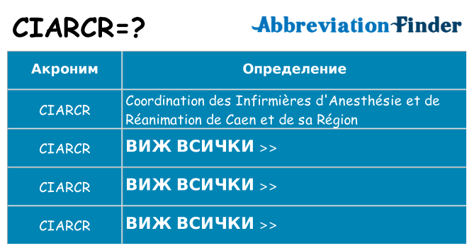 Какво прави ciarcr престои