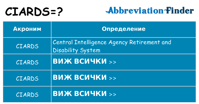 Какво прави ciards престои