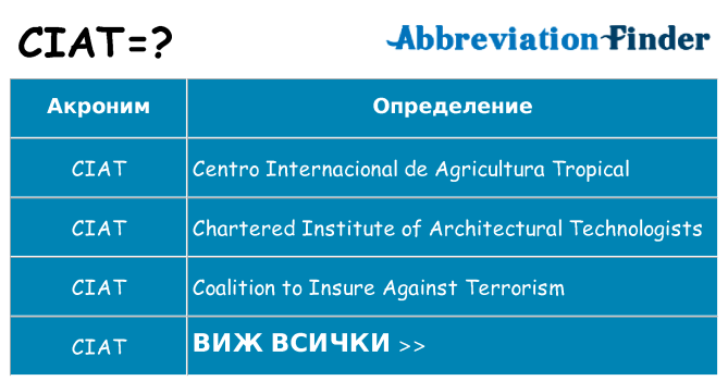 Какво прави ciat престои