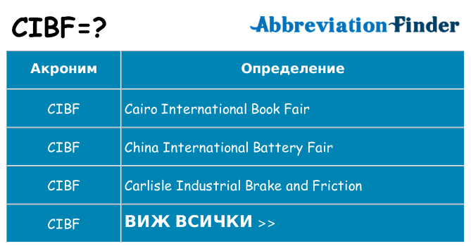 Какво прави cibf престои