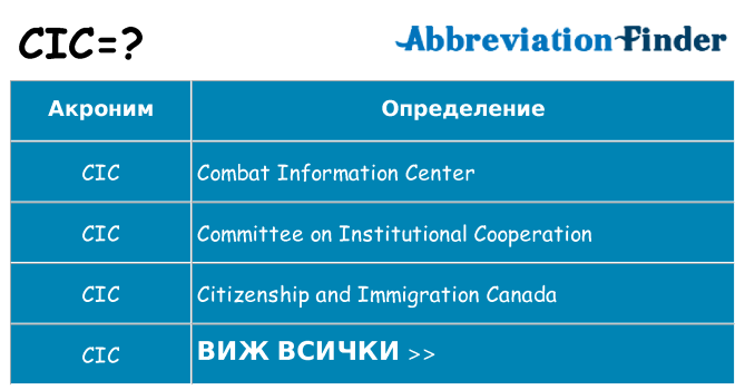 Какво прави cic престои
