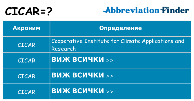 Какво прави cicar престои