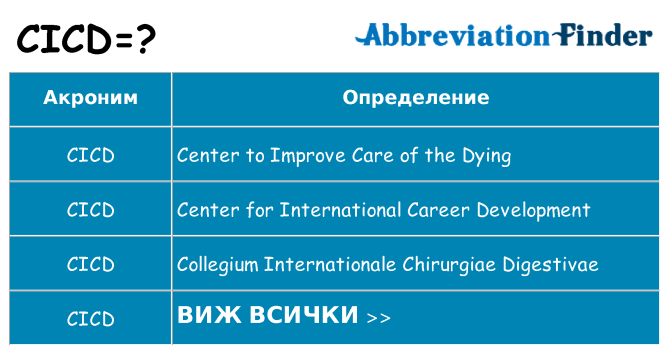 Какво прави cicd престои