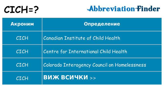 Какво прави cich престои